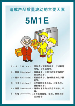 归纳起来主要有六种:material—材料管理,man—人员管理,method