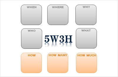 【质量管理工具】质量管理工具中的5W3H思维