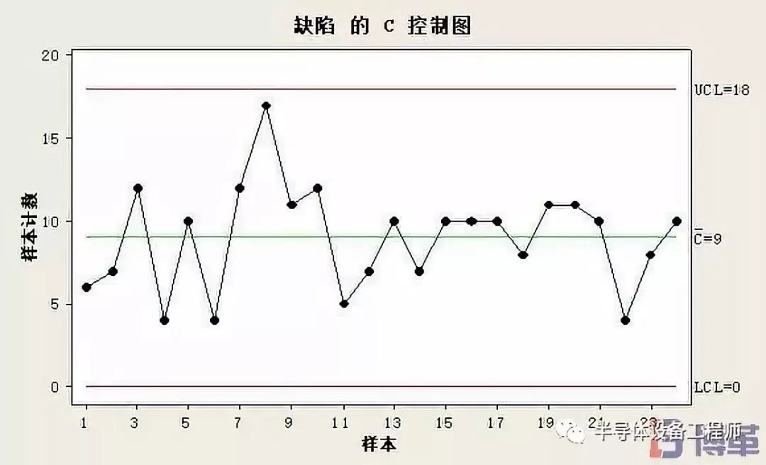 如何选择正确的spc控制你学到了吗