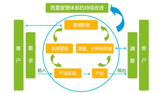 2020-07-22 很多企业中质量管理体系文件实质成了企业管理实线中各