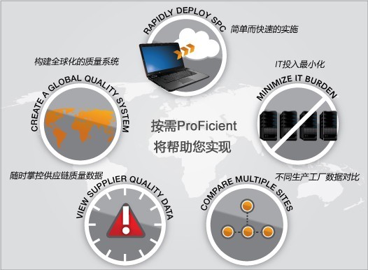 InfinityQS SPC软件-ProFicient on Demand InfinityQS SPC软件-ProFicient on Demand