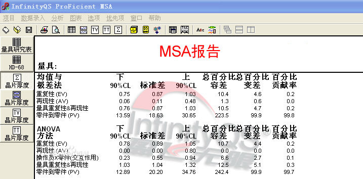 测量系统分析-测量系统变差的类型