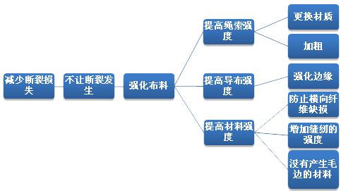 qc7大手法系统图的定义、分类与应用范围
