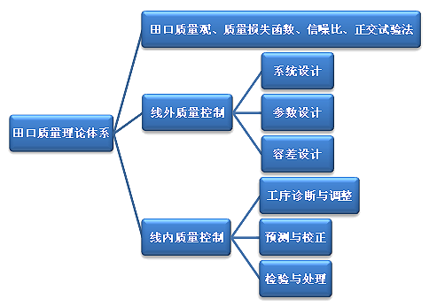 盈飞无限——三次设计