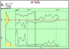 【SPC控制图工具】SPC控制图工具使用方法介绍 【SPC控制图工具】SPC控制图工具使用方法介绍