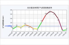 【空气质量指数是什么】盈飞无限质量人生:空气质量标准 【空气质量指数是什么】盈飞无限质量人生:空气质量标准