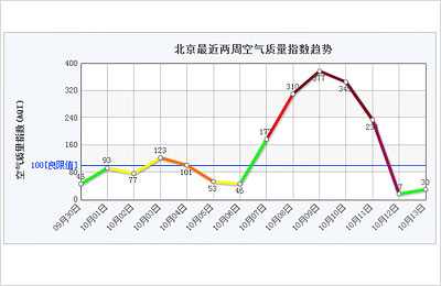 空气质量指数是什么 空气质量指数是什么
