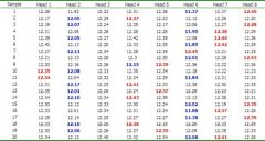 【SPC产品质量管理软件成功案例】盈飞无限SPC产品质量管理软件成功案例及优势 【SPC产品质量管理软件成功案例】盈飞无限SPC产品质量管理软件成功案例及优势