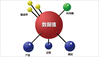 质量管理系统软件操作说明及注意事项 质量管理系统软件操作说明及注意事项