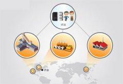 【产品质量管理软件】盈飞无限好的产品质量管理软件推荐选购 【产品质量管理软件】盈飞无限好的产品质量管理软件推荐选购