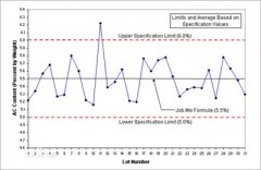 【SPC控制图】实施SPC控制图的八个步骤详解 【SPC控制图】实施SPC控制图的八个步骤详解