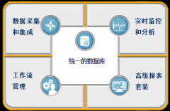 【品质管理软件】盈飞无限免费的品质管理软件好用吗 【品质管理软件】盈飞无限免费的品质管理软件好用吗