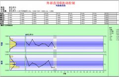 【品质管理软件】盈飞无限品质管理软件怎么样 【品质管理软件】盈飞无限品质管理软件怎么样