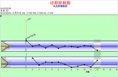 【spc控制图】盈飞无限专家分享spc控制图的查看方法 【spc控制图】盈飞无限专家分享spc控制图的查看方法