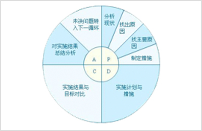 如何提升质量控制管理系统的使用效率 如何提升质量控制管理系统的使用效率