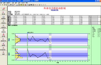 盈飞无限专家教你如何正确进行SPC控制图分析