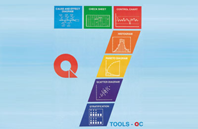 新QC7大手法是什么 新QC7大手法是什么