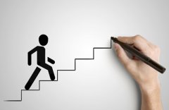 【SPC】SPC怎么做?步骤有哪些? 【SPC】SPC怎么做?步骤有哪些?