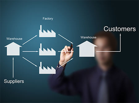 别被供应链管理末端拖后腿 别被供应链管理末端拖后腿