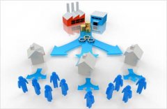 【供应链管理】供应链管理中的质量SPC 【供应链管理】供应链管理中的质量SPC