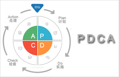 【质量改进】持续质量改进是企业消除障碍获得成功的关键 【质量改进】持续质量改进是企业消除障碍获得成功的关键
