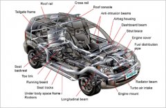 【企业质量管理软件】对于汽车制造企业质量管理软件能有哪些帮助? 【企业质量管理软件】对于汽车制造企业质量管理软件能有哪些帮助?