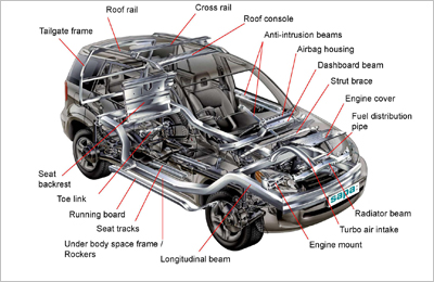 对于汽车制造企业质量管理软件能有哪些帮助? 对于汽车制造企业质量管理软件能有哪些帮助?