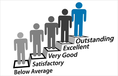 【质量管理】如何成为高境界的质量管理人员? 【质量管理】如何成为高境界的质量管理人员?