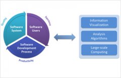 【质量管理软件】质量管理软件之SQA基础知识 【质量管理软件】质量管理软件之SQA基础知识