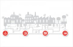 【六西格玛】智能化时代如何运用六西格玛质量管控工具 【六西格玛】智能化时代如何运用六西格玛质量管控工具