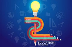 【统计质量控制】如何将统计质量控制应用在教学过程中? 【统计质量控制】如何将统计质量控制应用在教学过程中?