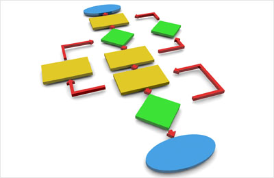 【质量智能软件】八步搞定质量智能软件SPC 【质量智能软件】八步搞定质量智能软件SPC