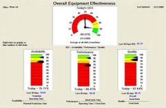 【OEE】盈飞无限OEE设备综合效率工具是什么 【OEE】盈飞无限OEE设备综合效率工具是什么