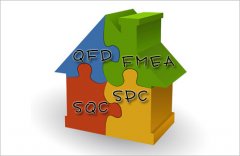 打好质量组合拳,质量功能展开QFD还应与其他质量工具联手 打好质量组合拳,质量功能展开QFD还应与其他质量工具联手