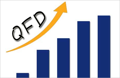 制造业智能,计算机辅助质量功能展开QFD成必然 制造业智能,计算机辅助质量功能展开QFD成必然