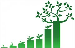 【质量改进】超级实用的质量改进流程方案 【质量改进】超级实用的质量改进流程方案