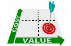 质量成本为什么不能用传统财务方法进行核算 质量成本为什么不能用传统财务方法进行核算