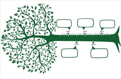 ISO9001:2015转版四步走 ISO9001:2015转版四步走