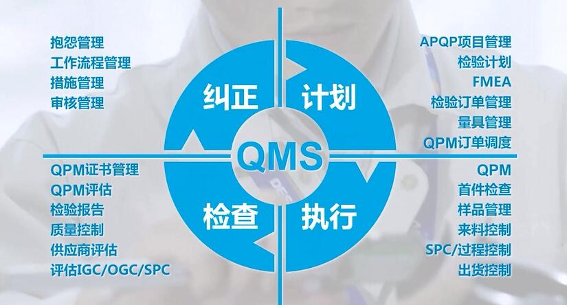 經驗分享質量管理的核心是什麼?